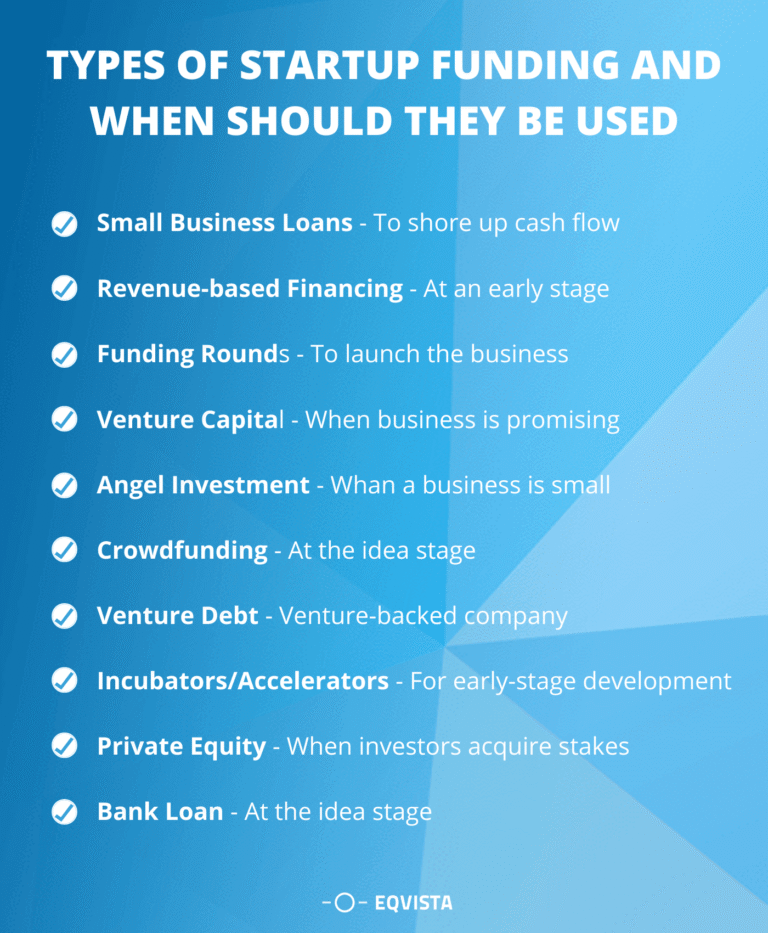 Ideas for funding startup ventures