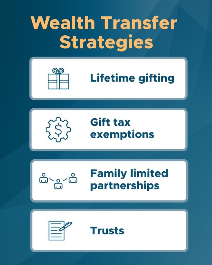 Strategies for generational wealth transfer