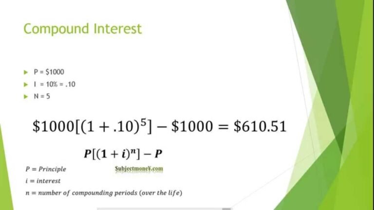 Tutorial on compound interest basics